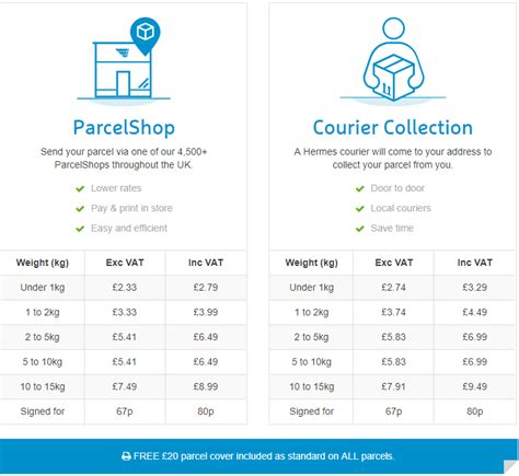 hermes delivery cost|Hermes delivery options and prices.